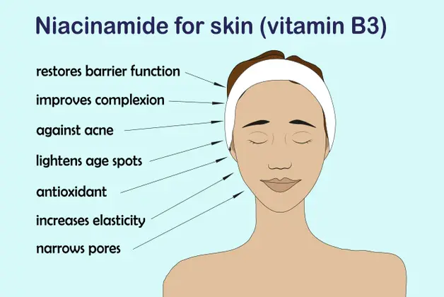 Lưu ý khi sử dụng Vitamin B3